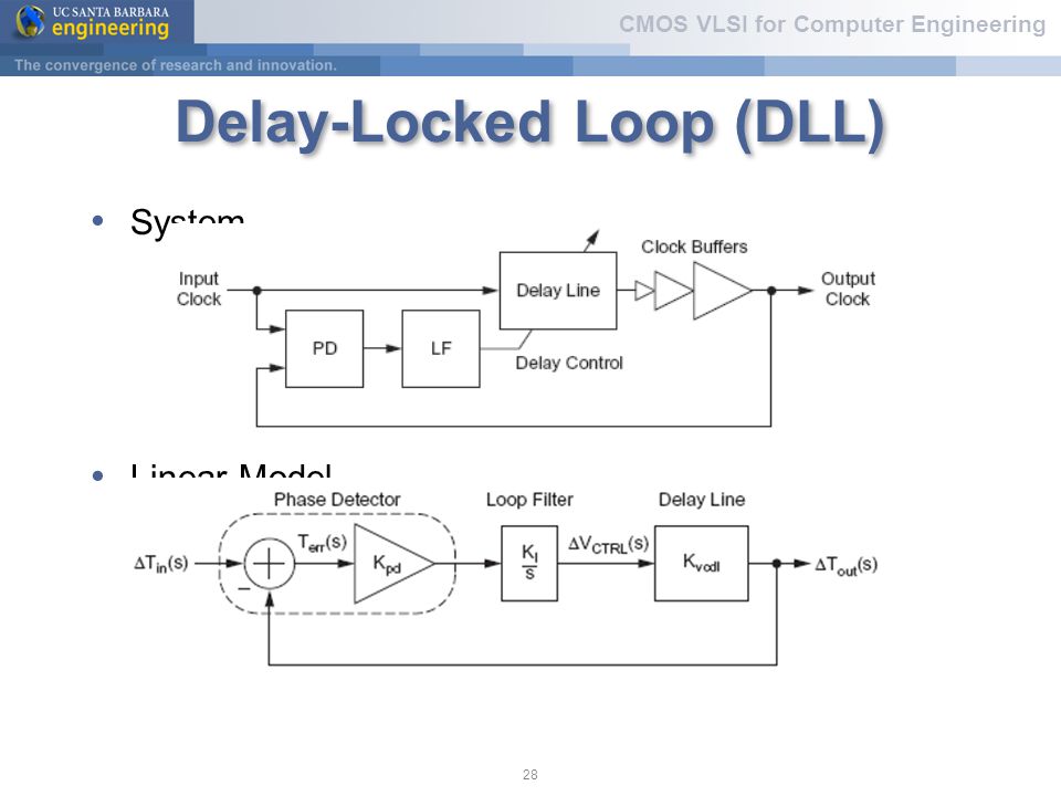 Delay locked loop thesis
